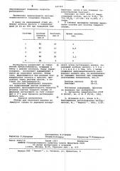 Состав для отделения пластин из твердого сплава от державки инструмента (патент 620360)