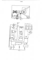 Стенд для испытания и регулировки захватно-срезающего устройства валочно-трелевочной машины (патент 1155895)