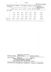 Способ изготовления картона для фильтрации вин (патент 1320313)