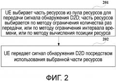 Способ и устройство для передачи сигнала обнаружения d2d и система связи (патент 2649851)