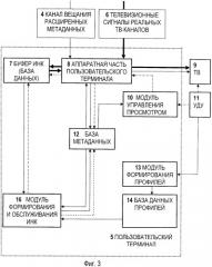 Способ формирования интегрированного новостного канала (патент 2402165)