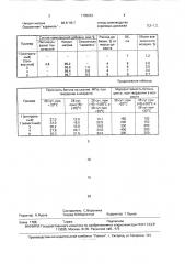 Комплексная добавка для бетонной смеси (патент 1735233)