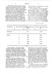 Способ приготовления хромо-литиевого катализатора для окисления аммиака (патент 565710)