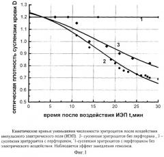 Способ защиты мембран эритроцитов крови от воздействия пробойным импульсным электрическим полем (патент 2283096)