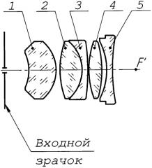 Объектив с вынесенным входным зрачком (патент 2574332)