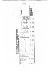 Способ получения сырцовых гранул (патент 1730073)