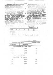 Состав для легирования и раскисления меди (патент 1392134)