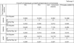 Способ оптимизации условий репаративного остеогенеза (патент 2430714)