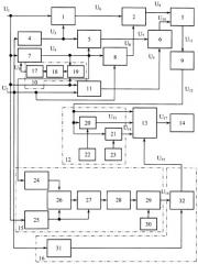 Одноканальный инфранизкочастотный фазометр с блоком управления фазовращателем (патент 2321006)