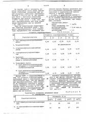 Резиновая смесь на основе карбоцепного каучука (патент 702039)