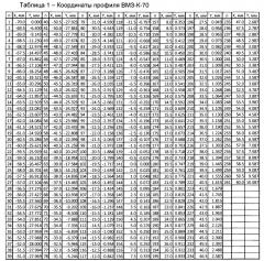 Профиль поверхности обода колес грузовых вагонов (патент 2661186)