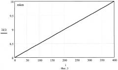 Отображающий фокальный спектрометр (варианты) (патент 2397457)
