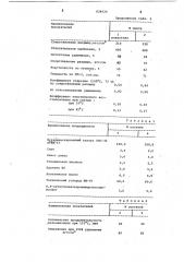 Резиновая смесь на основе бутадиен-стирольного каучука (патент 834020)