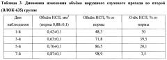 Внутривенное лазерное освечивание крови в комплексном лечении больных острым бактериальным наружным отитом (патент 2652544)