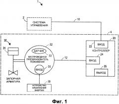 Беспроводной преобразователь положения и способ управления запорной арматурой (патент 2649730)