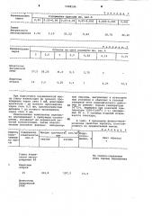 Керамическая масса для изготовления лицевого кирпича (патент 1008190)