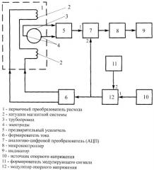 Электромагнитный расходомер (патент 2489684)