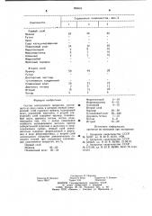 Состав электродного покрытия (патент 996049)
