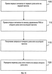 Сдвоенный приемник для мультимедийного широковещательного/многоадресного обслуживания "mbms" (патент 2430472)