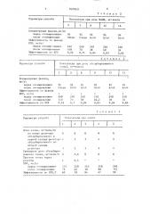 Способ очистки сточных вод от фенола (патент 1625831)
