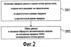 Способ и абонентское оборудование для повторной передачи данных (патент 2502198)