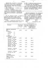 Имитатор препаратов для ультрамалообъемного опрыскивания (патент 1395253)