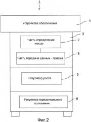 Система измерения и способ измерения отклонений по массе соответствующих разделенных частей тела и система и способ их использования (патент 2546848)