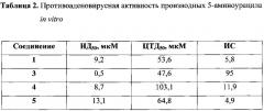 Новые пиримидиновые ингибиторы репликации аденовируса человека (патент 2628456)