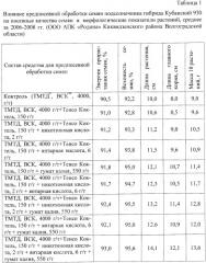 Средство для предпосевной обработки семян преимущественно подсолнечника (варианты) (патент 2449525)