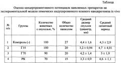 Биологически активная добавка к пище, обладающая канцерпревентивным действием (патент 2619207)