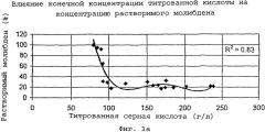 Способ управления окислением молибденита под давлением в автоклаве (патент 2304560)