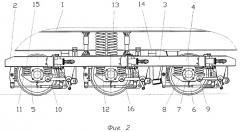 Рессорное подвешивание железнодорожного транспортного средства (патент 2294853)