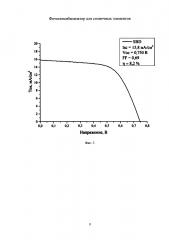 Фотосенсибилизатор для солнечных элементов (патент 2657084)