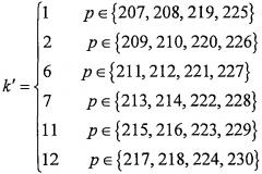 Способ и устройство выделения ресурсов (патент 2648258)