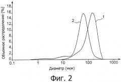 Способы приготовления оксалата актиноидов и приготовления соединений актиноидов (патент 2505484)