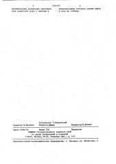 Способ геохимических поисков нефти и газа (патент 1363107)