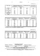 Способ получения пищевой эмульсии (патент 1789184)