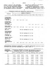 Способ количественного определенияформальдегида (патент 808921)