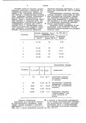 Композиция для получения оптически чувствительного материала (патент 952921)