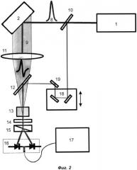 Способ генерации электромагнитного излучения в терагерцовом диапазоне и устройство для получения электромагнитного излучения в терагерцовом диапазоне (патент 2539678)