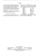 Высокопрочный литейный сплав на основеалюминия (патент 260893)