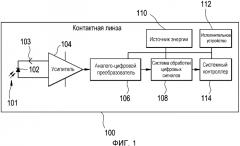 Электронная офтальмологическая линза с датчиком взгляда глаз (патент 2571179)