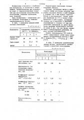 Композиция для пропитки бетона (патент 1231042)