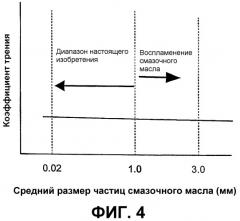 Способ горячей прокатки со смазкой (патент 2308334)