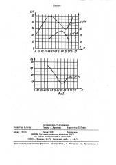 Способ управления вертикальным реактором (патент 1282886)