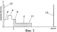 Способ термообработки партий отжигаемого металла (патент 2398893)