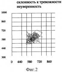 Способ диагностики состояния центральной нервной системы (патент 2296504)