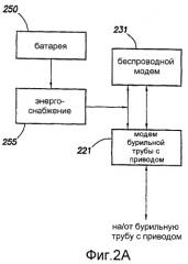 Система двусторонней телеметрии по бурильной колонне для измерений и управления бурением (патент 2413841)