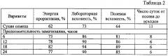 Способ предпосевной обработки семян шпината (патент 2598042)