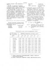 Способ получения холоднокатаной изотропной электротехнической стали (патент 1507822)